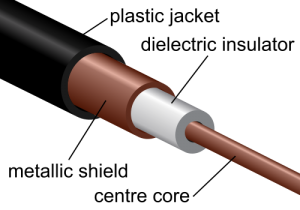 500px-Coaxial_cable_cutaway.svg_